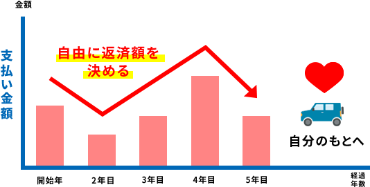 アドバンスプランの場合