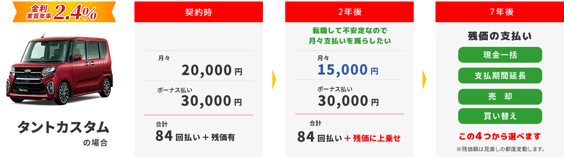 タントカスタムの場合