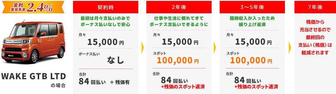WAKE GTB LTDの場合