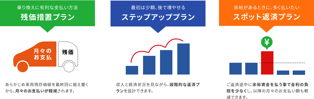 の支払いを決められる