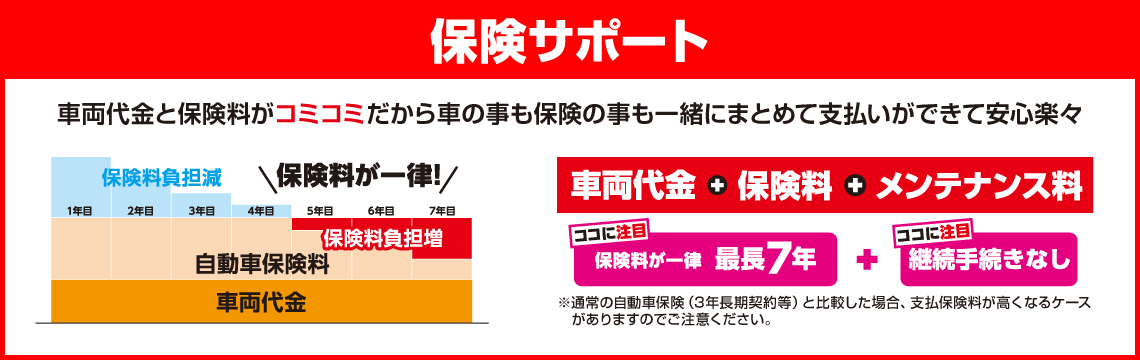 保険サポート